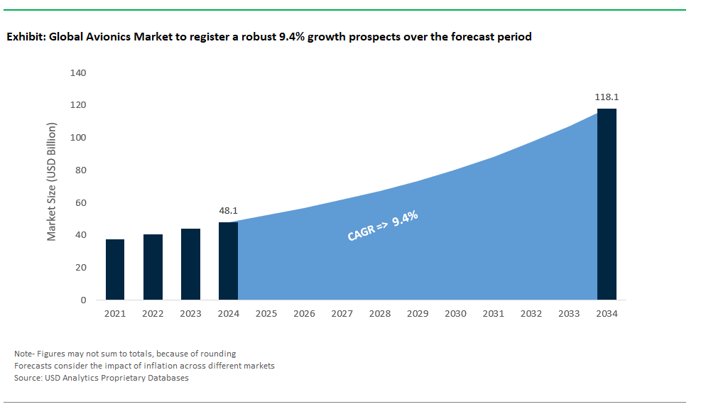 Avionics Market Size 2025-2034.png